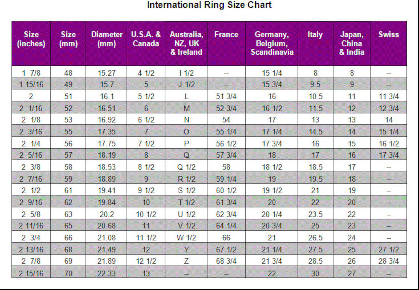 International ring size chart